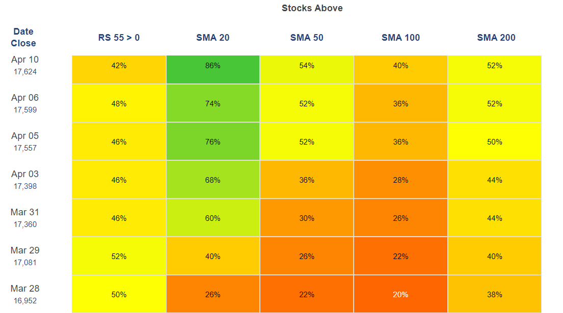 Best 5 Market Breadth Indicators 3