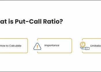 put-call ratio