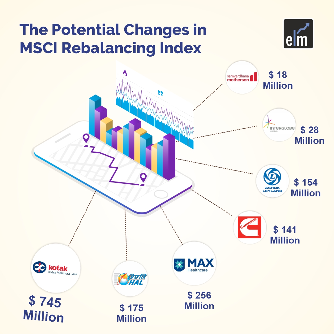 Understand the MSCI Index and its Rebalancing Impact on the Indian Stock Market 3