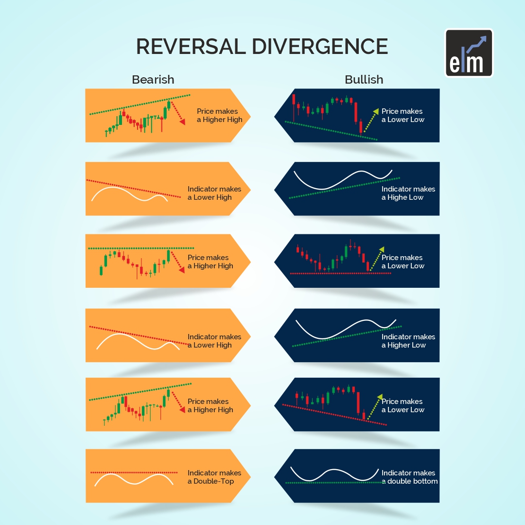 The Ultimate guide to Trading Divergences 2