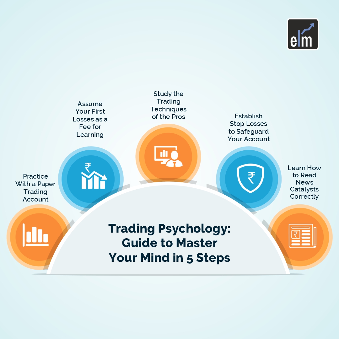 Trading Psychology: Guide To Master Your Mind In 5 Steps