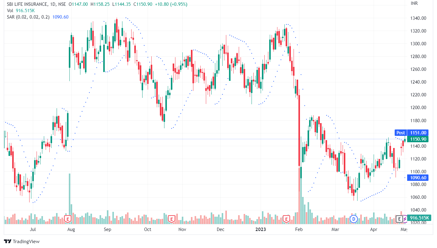 5 Powerful Techniques to Lock in Profits by Using Trailing Stop Loss 2