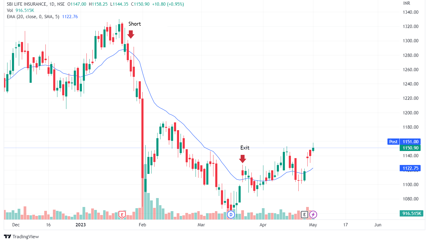 trailing stop loss