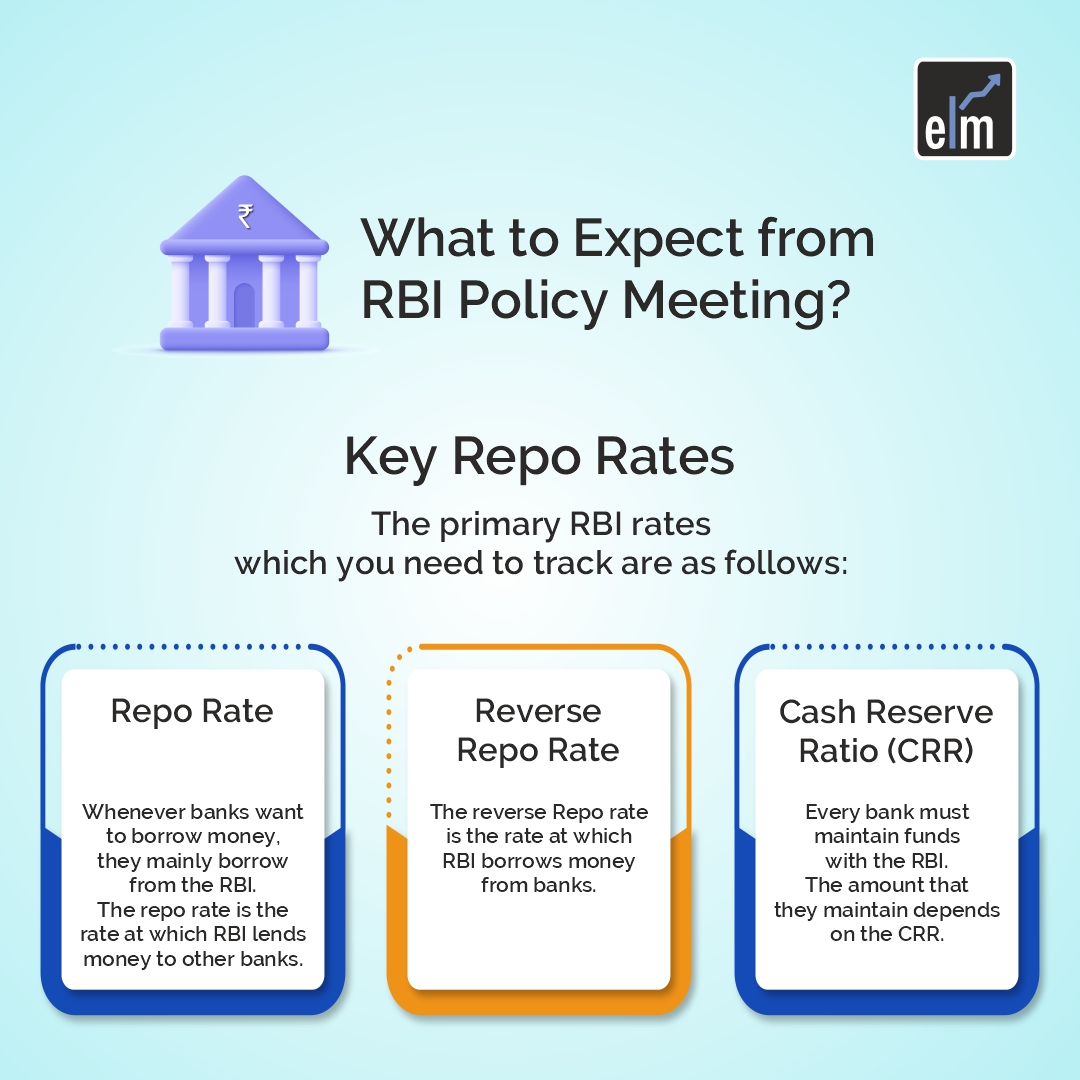 RBI Policy- What To Expect From The Powerful RBI Policy Meeting In 2023