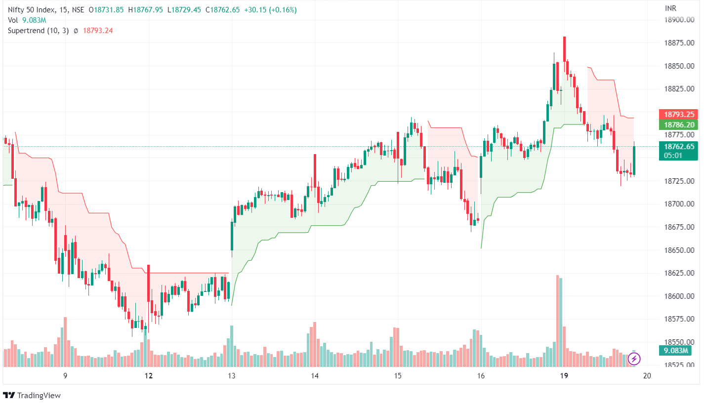 intraday trading