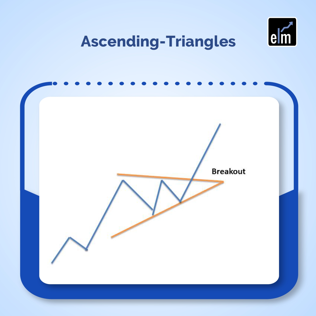 11 Most Essential Stock Chart Patterns