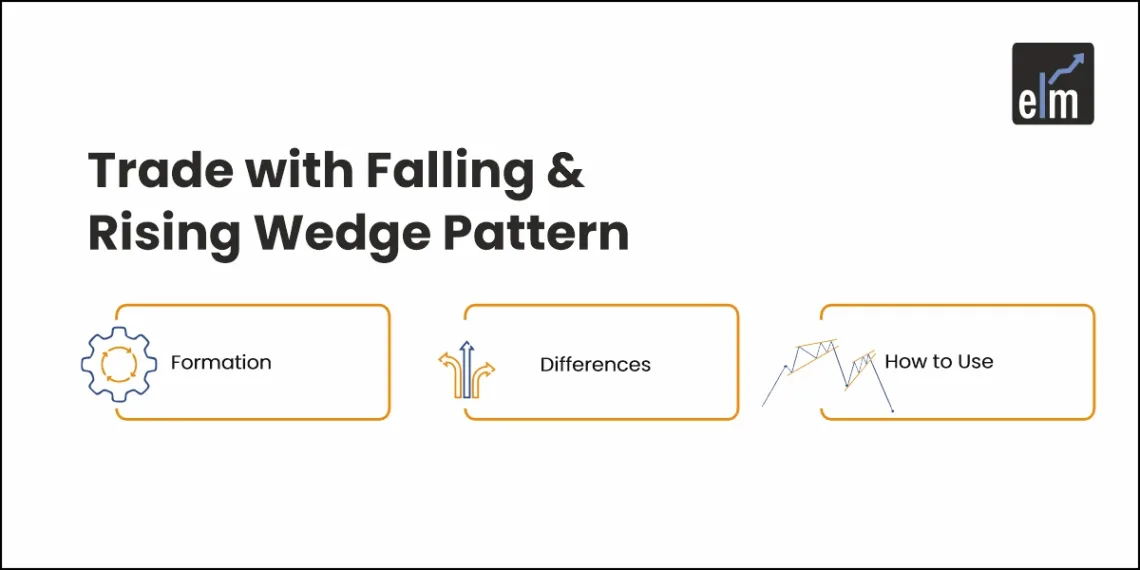 trade with falling and rising wedge pattern