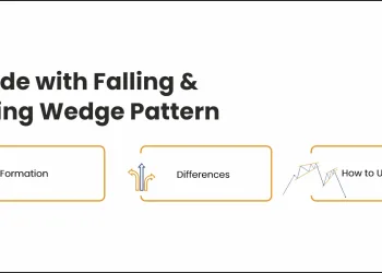 trade with falling and rising wedge pattern