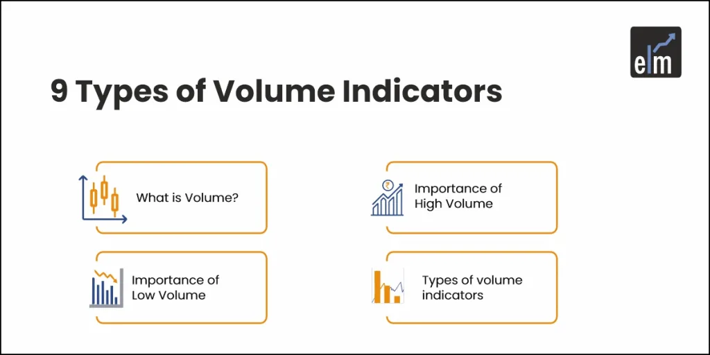 Volume Indicators
