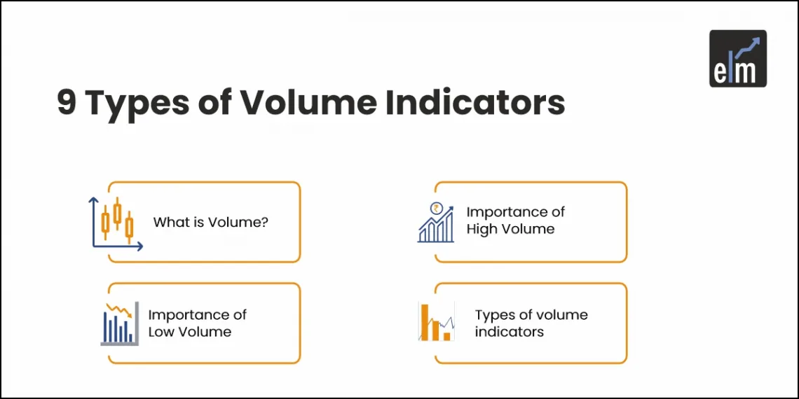 Volume Indicators