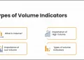 Volume Indicators
