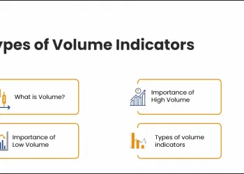 Volume Indicators