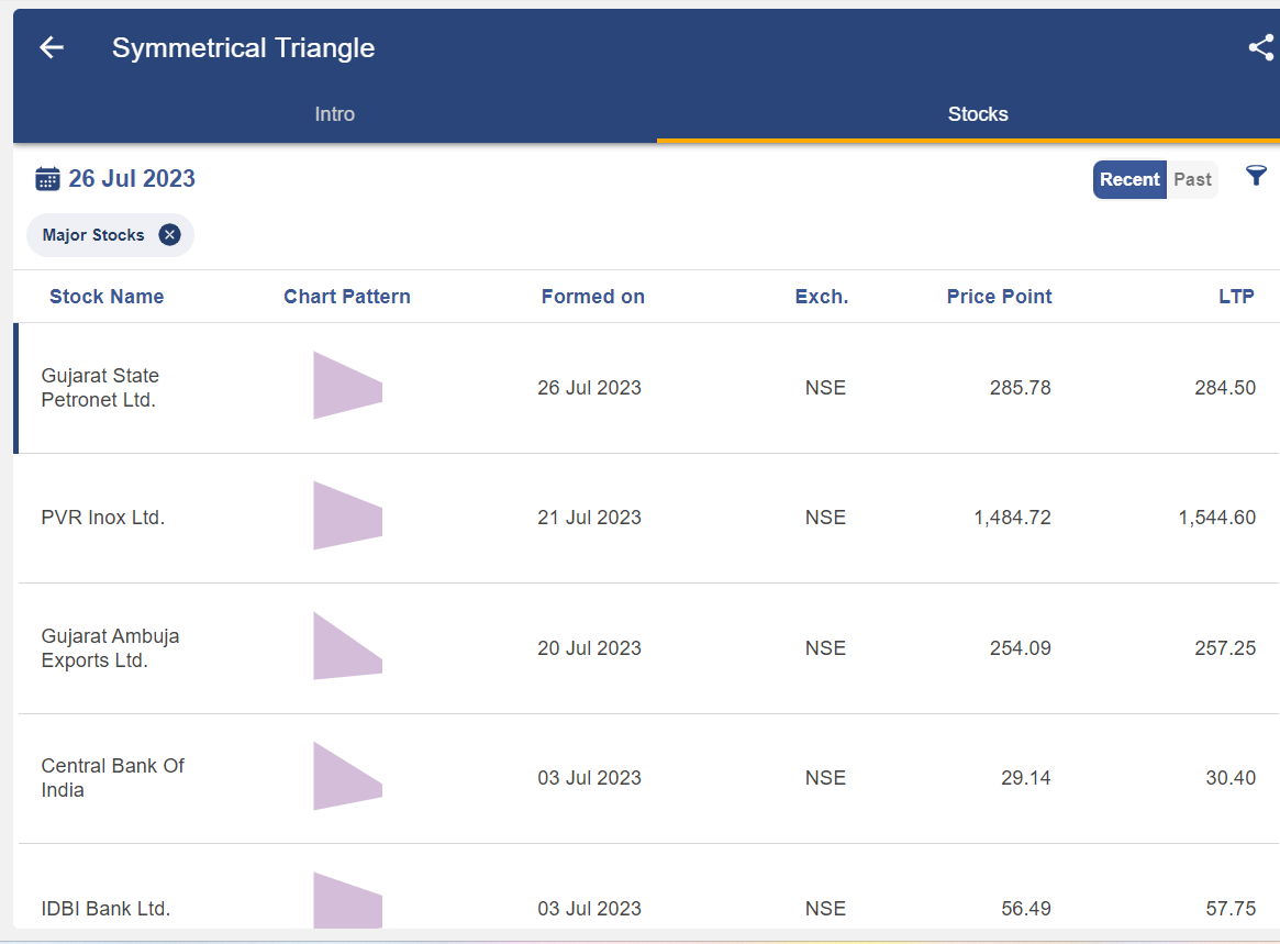Top 10 Chart Patterns you should know when Trading in the Stock Market 4