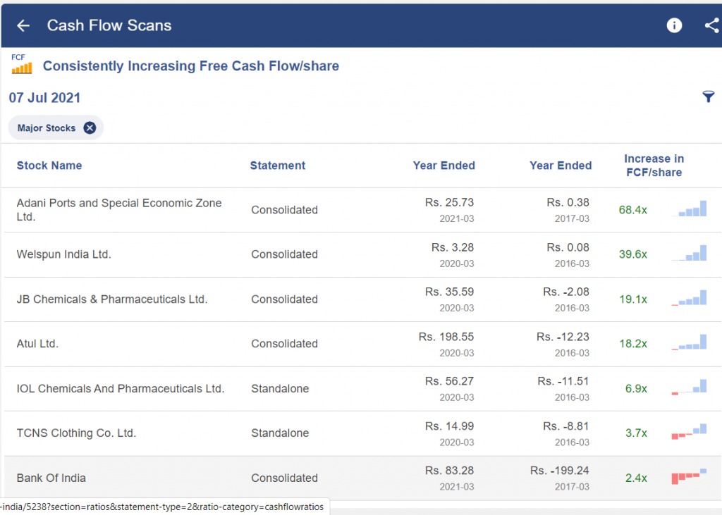 Cash flow scans in stockedge