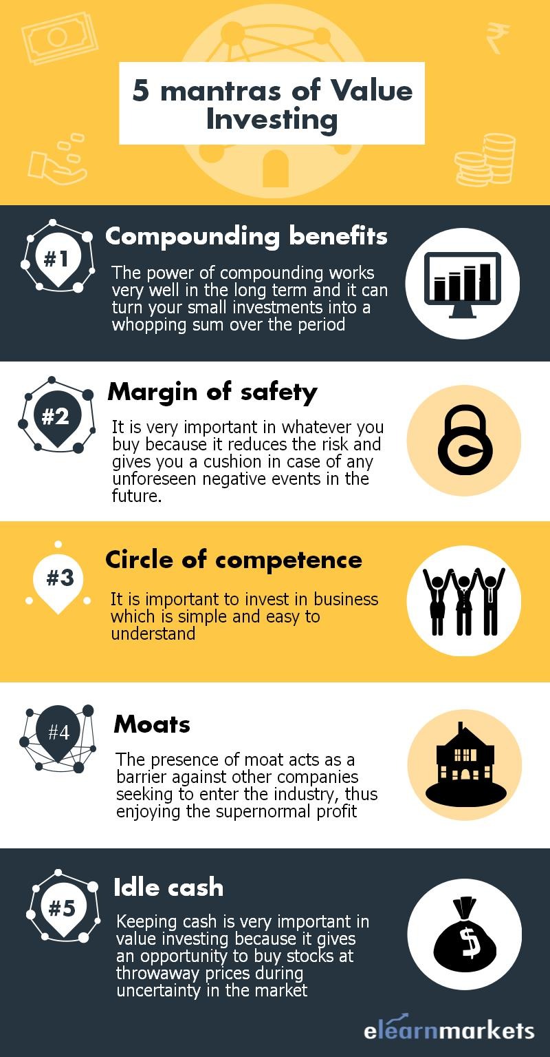 5 mantras of value investing