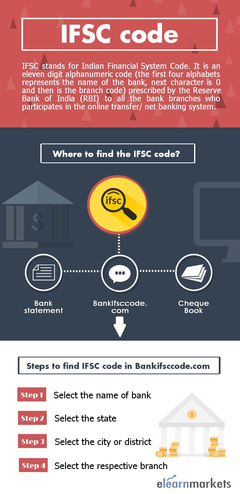 IFSC code