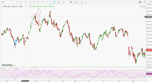 tradable down move