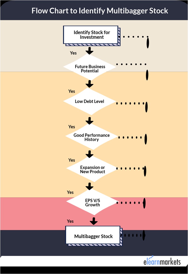 flow chart