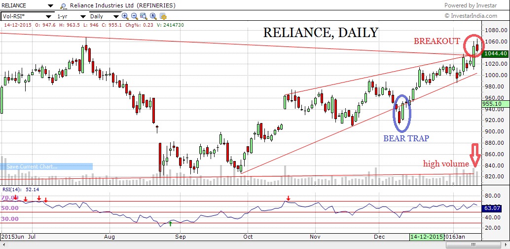 reliance breakout