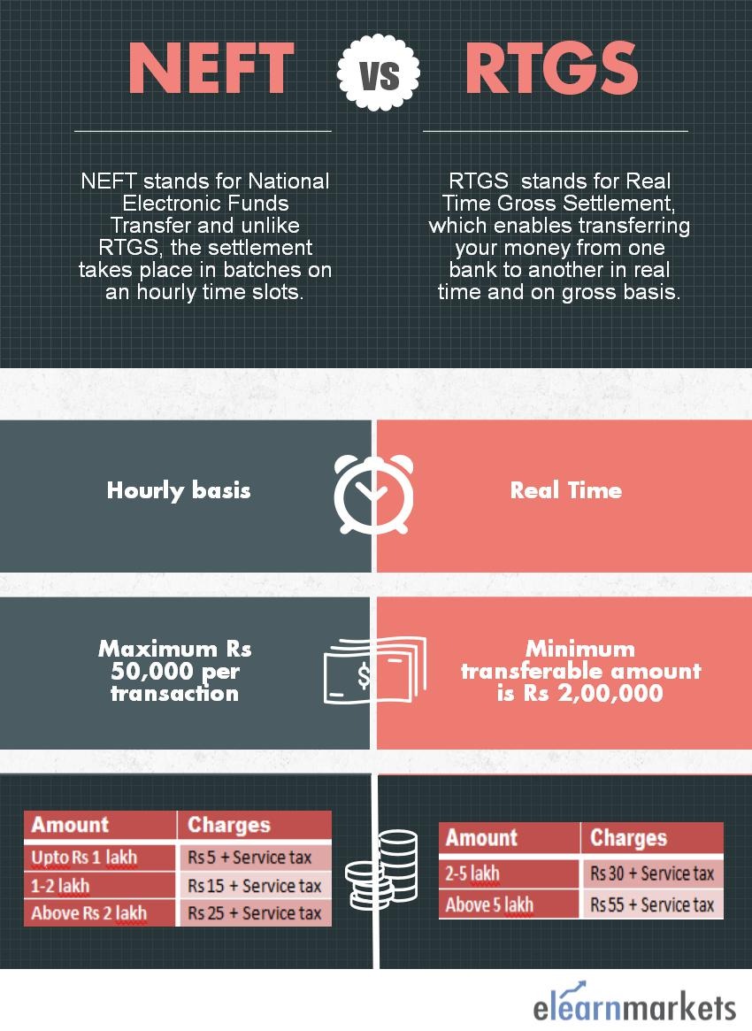 Difference between NEFT and RTGS