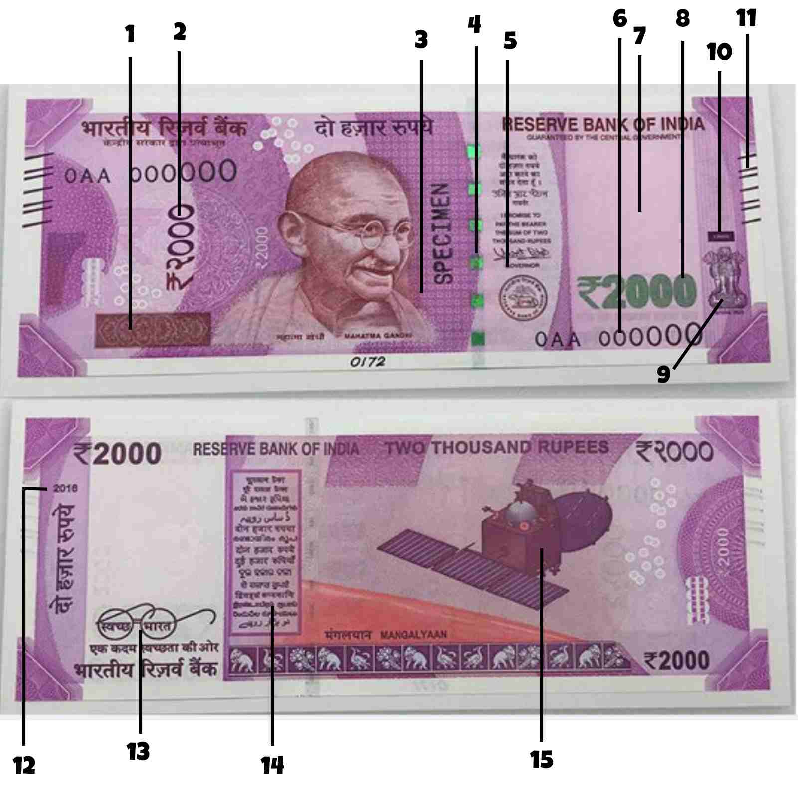 15 Ways to Detect Fake 2000 Rupees Notes 2