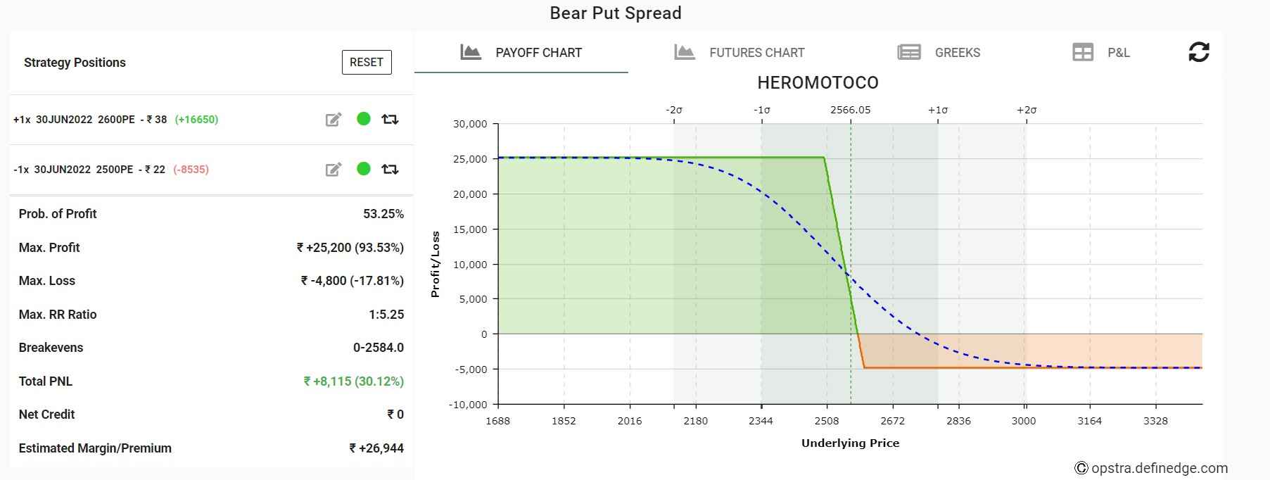 Bear Put Spread