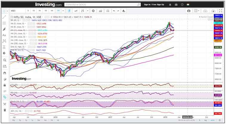 Nifty-Weekly-Chart.png