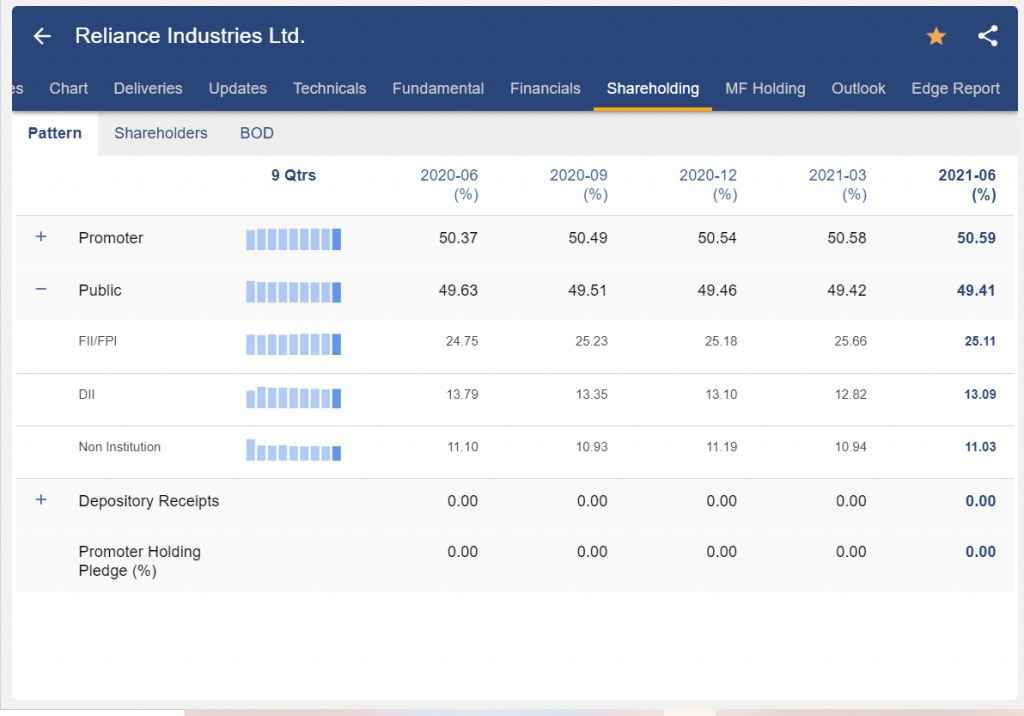 10 Key Factors to Check Before Buying a Stock 2