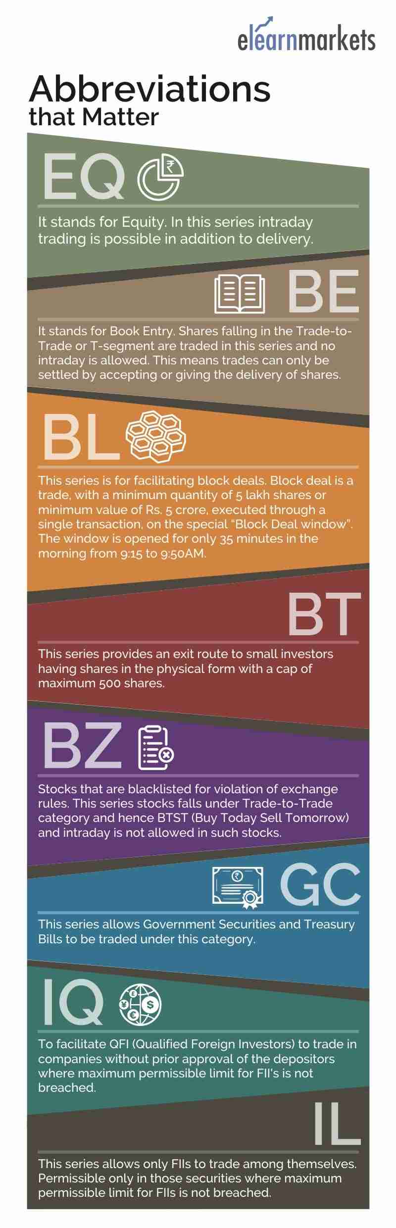 8 Stock Market Abbreviations to know