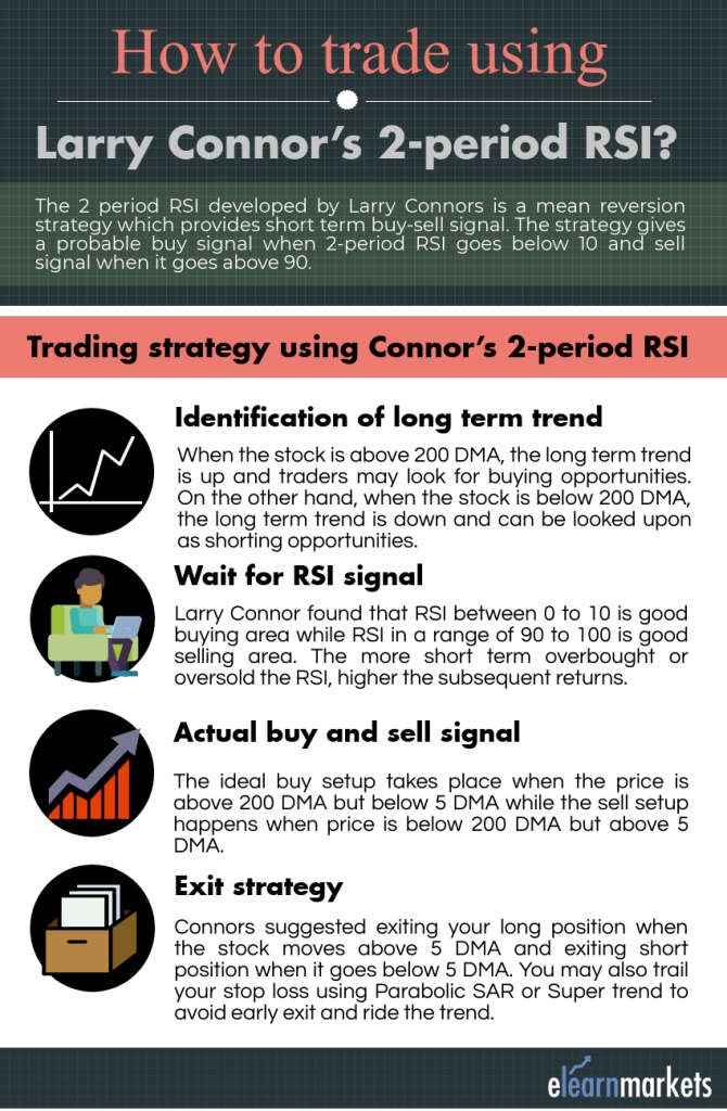 Larry Connor 2 period RSI 2-period strategy