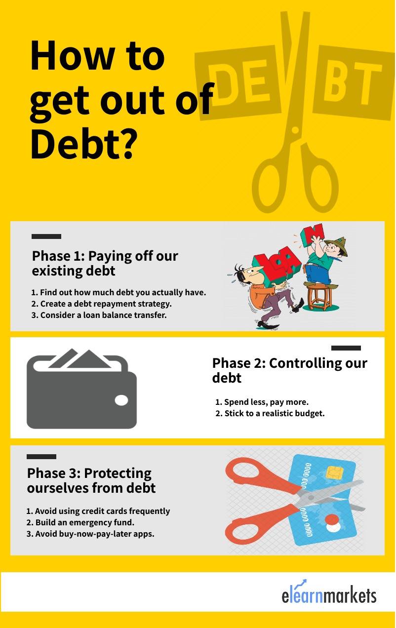 How to get out of Debt