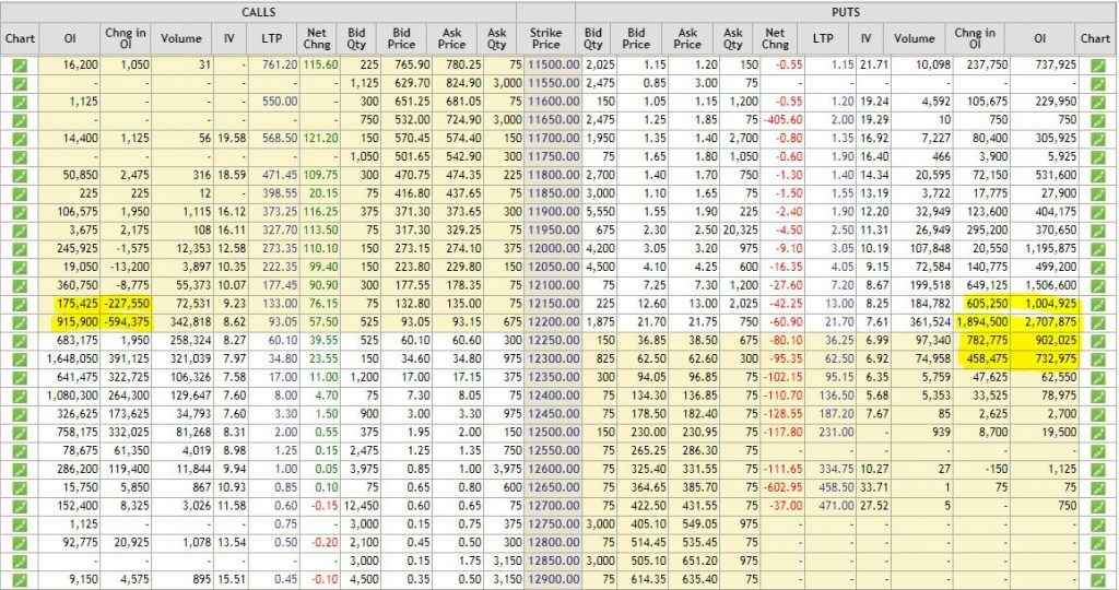 Nifty Open Interest Data