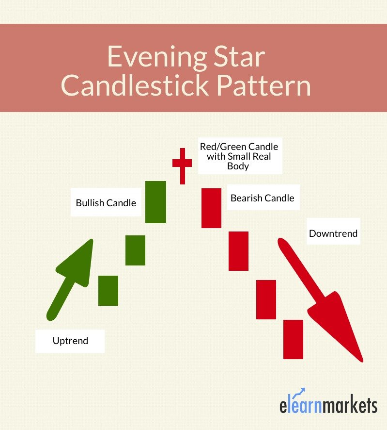 Evening Star Pattern
