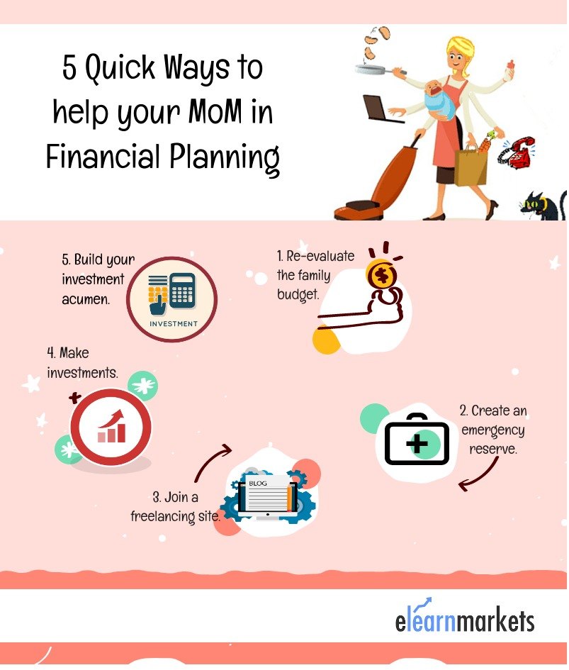 financial planning for mothers