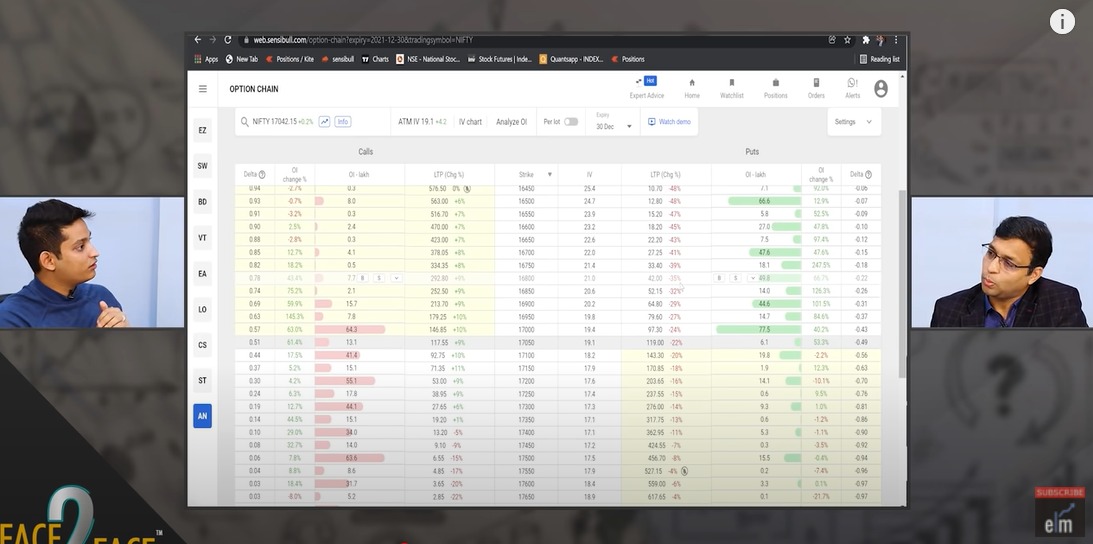 Identifying Edge in the Stock Market through Options Trading