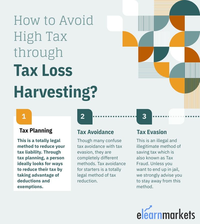 Tax Loss Harvesting