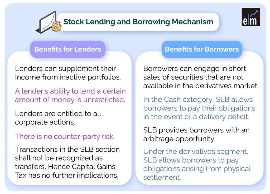 Stock Lending and Borrowing Mechanism