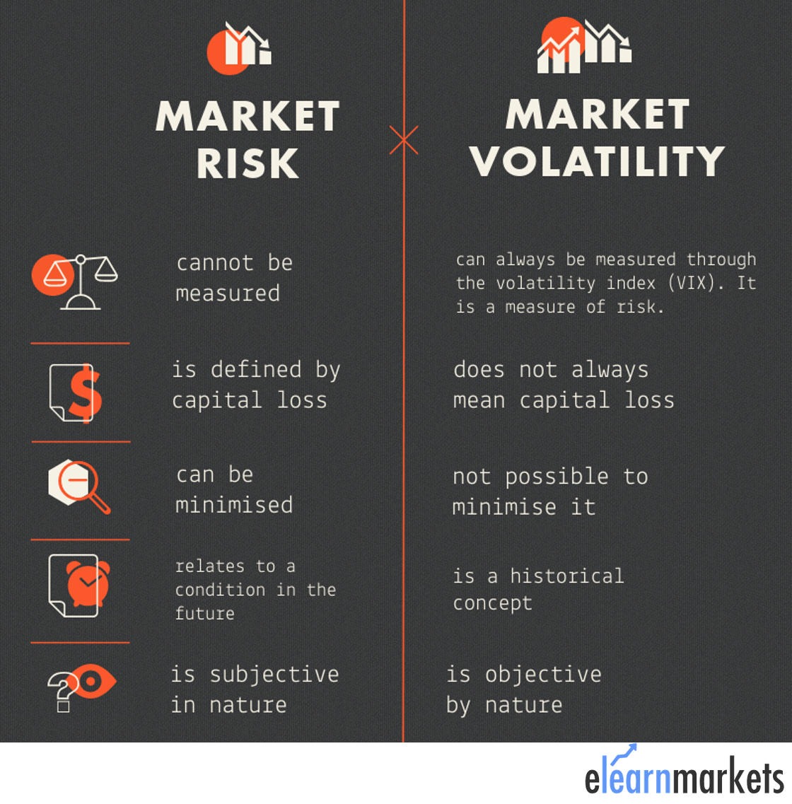 difference between market risk and volatility