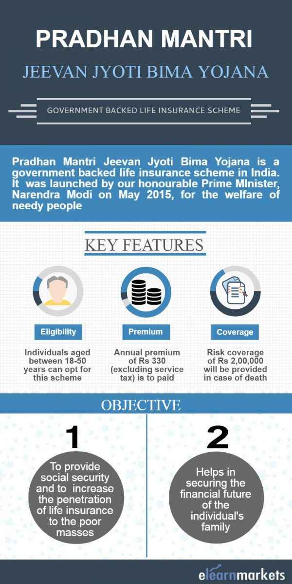 Pradhan Mantri Jeevan Jyoti Bima Yojana