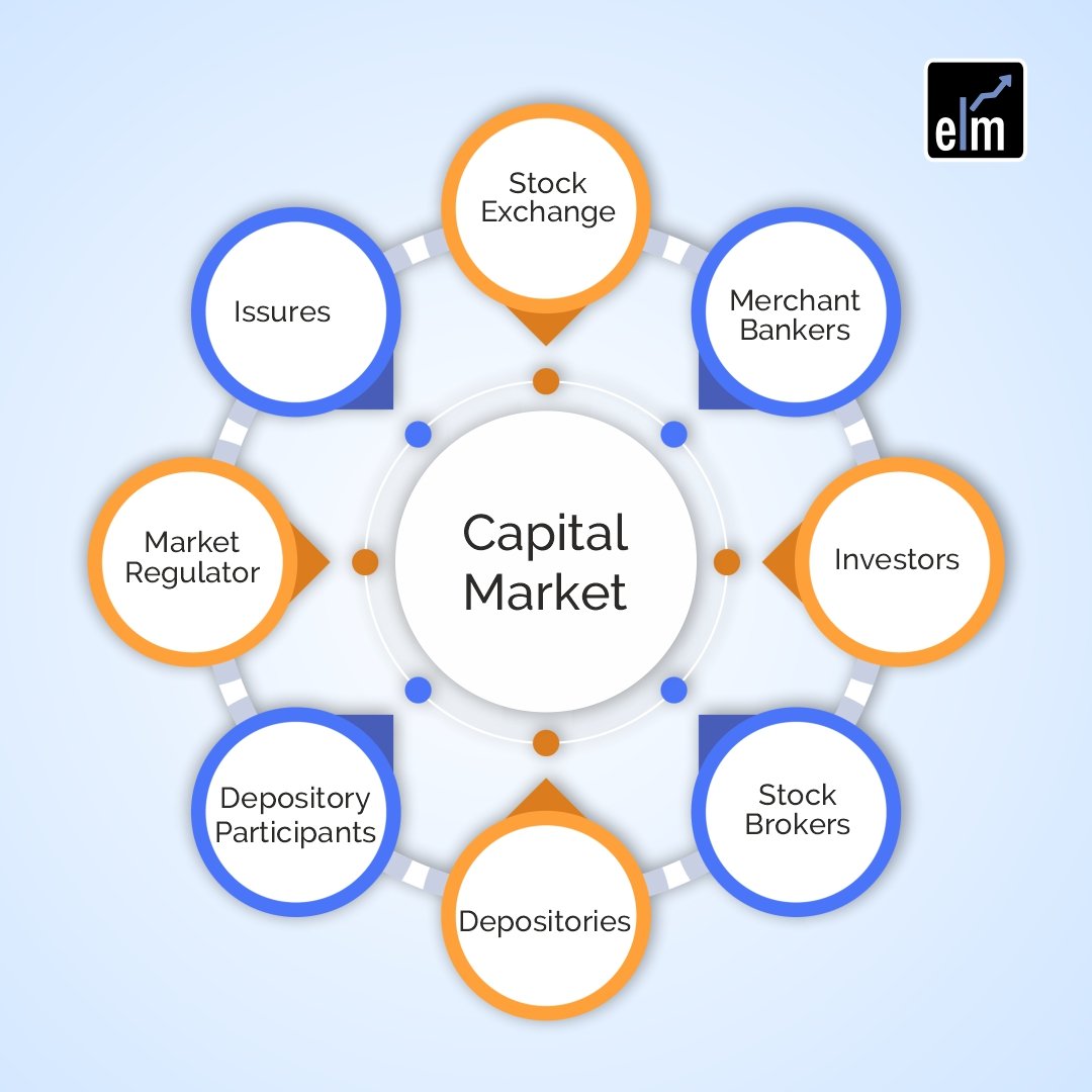 Constituents of Capital Market
