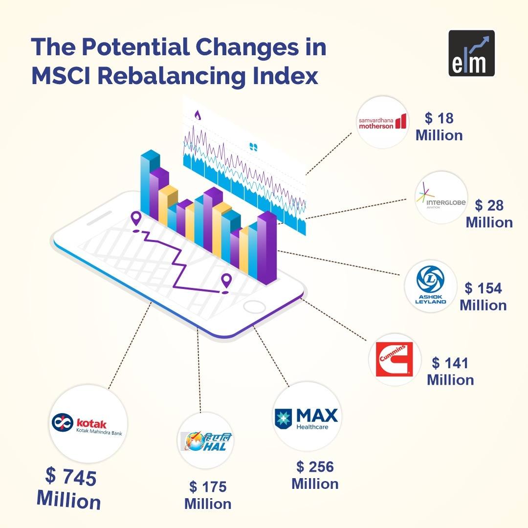 Understand The MSCI Index