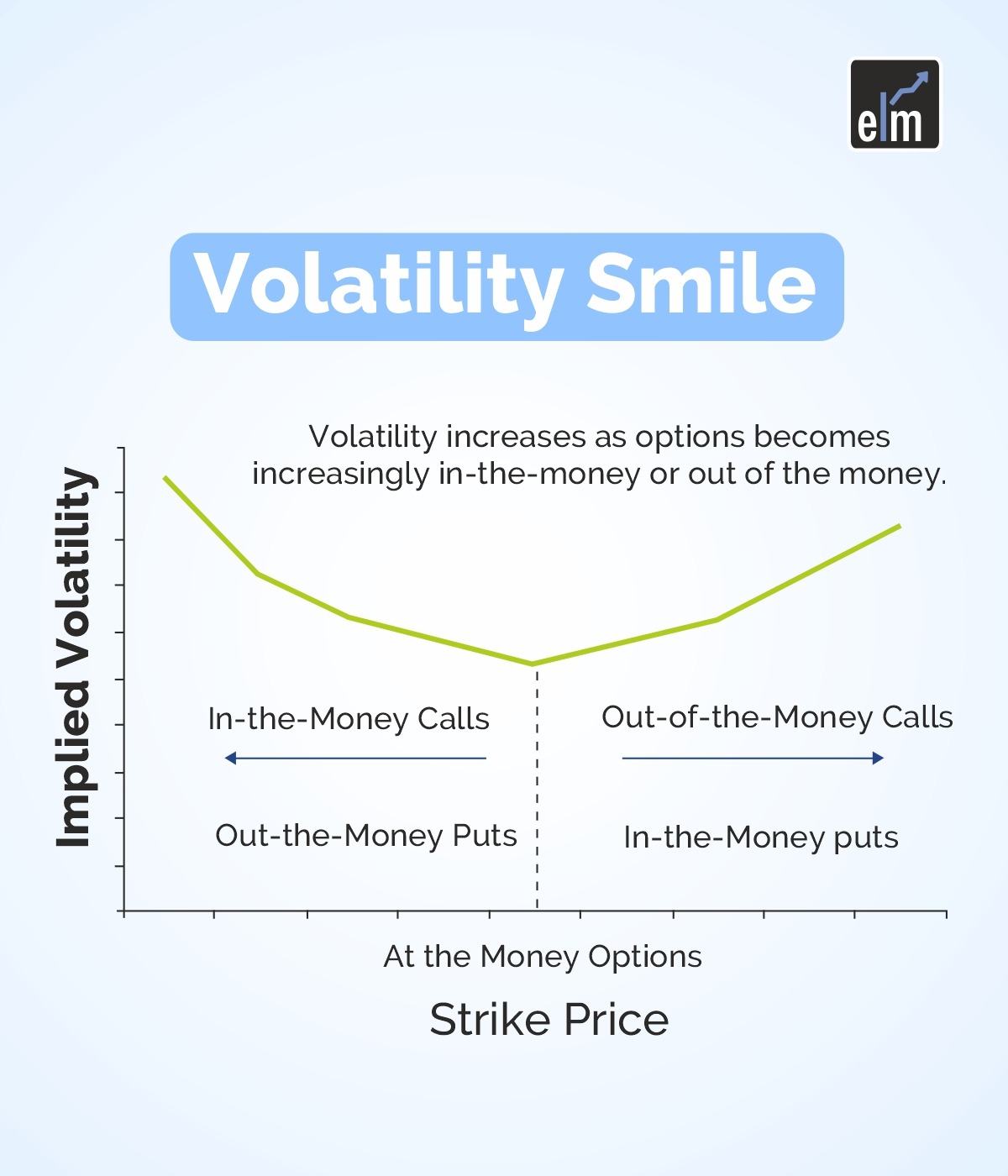 Decoding Volatility Skew and Smile in Stock Market Trading 2