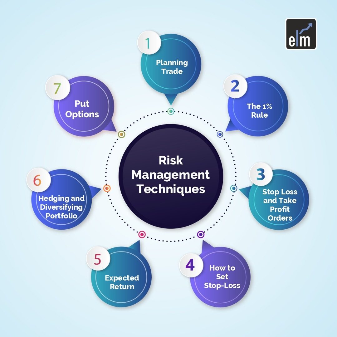 An Ultimate Guide to Risk Management, Stop Loss and Protecting Profits in the Stock Market 2
