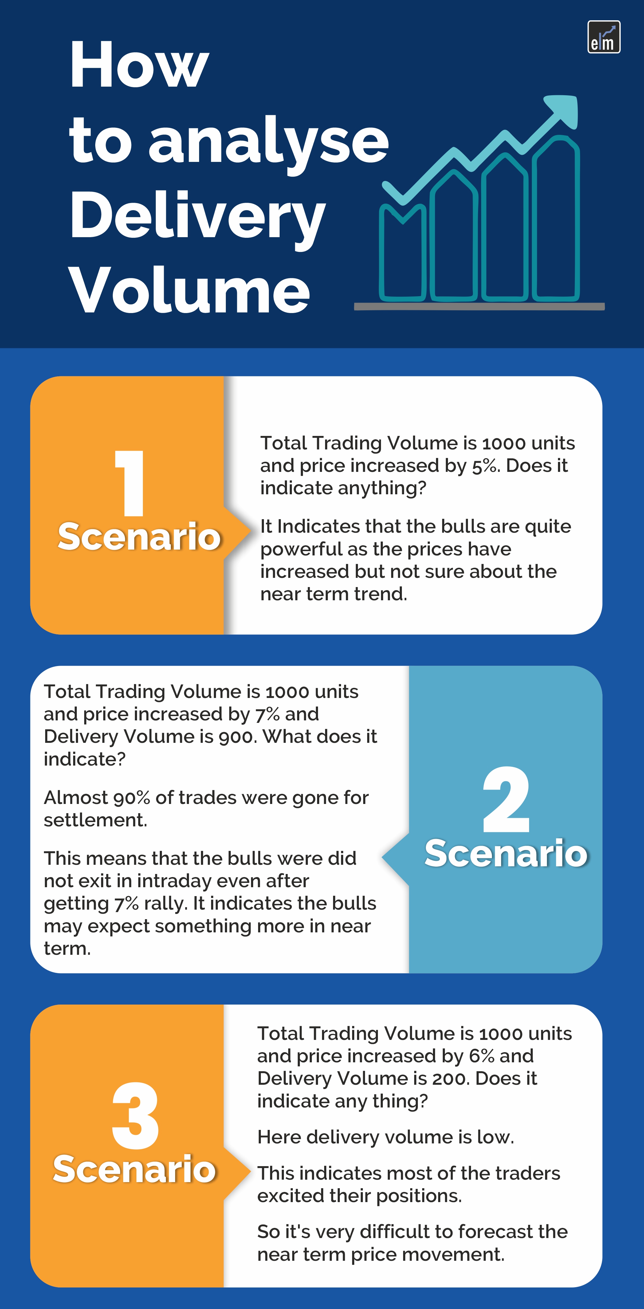Difference between Volume Traded and Volume Delivery 2