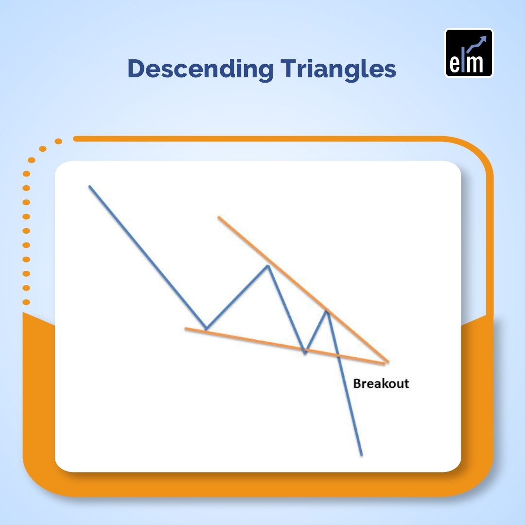 Top 10 Chart Patterns you should know when Trading in the Stock Market 14