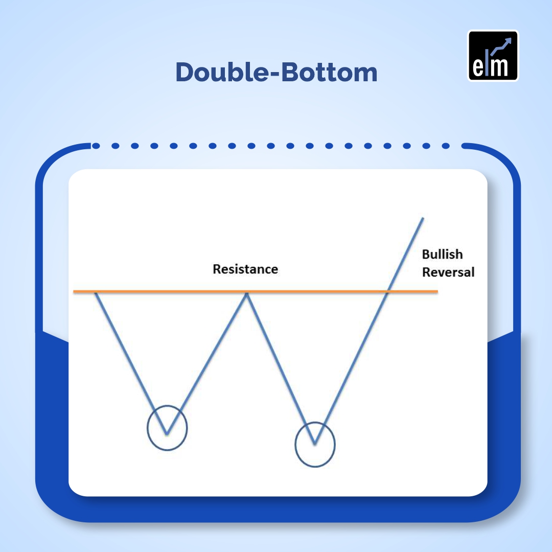 Top 10 Chart Patterns you should know when Trading in the Stock Market 4