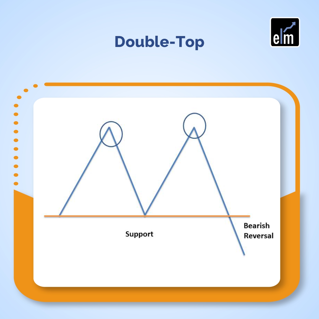 Top 10 Chart Patterns you should know when Trading in the Stock Market 6