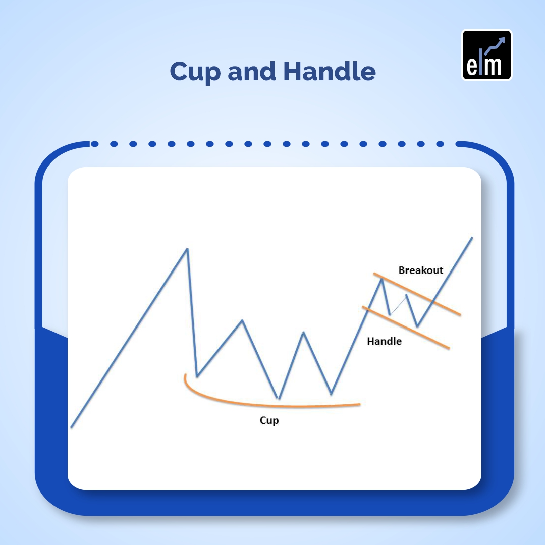 Cup and handle chart pattern formation Royalty Free Vector