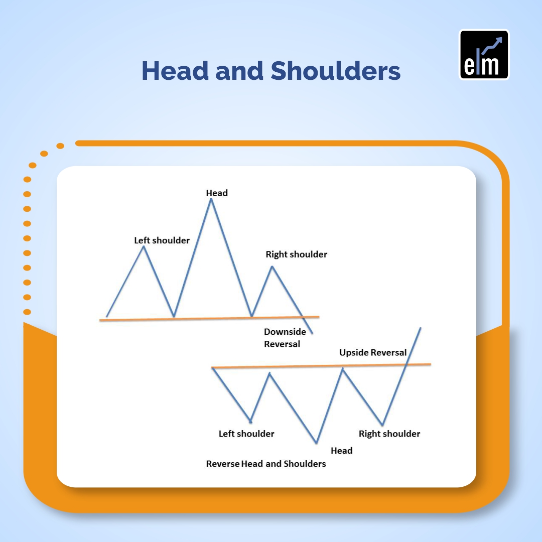 Top 10 Chart Patterns you should know when Trading in the Stock Market 5