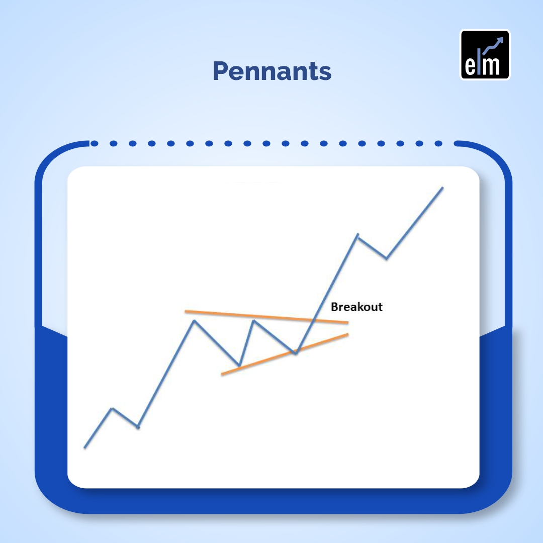 Top 10 Chart Patterns you should know when Trading in the Stock Market 11